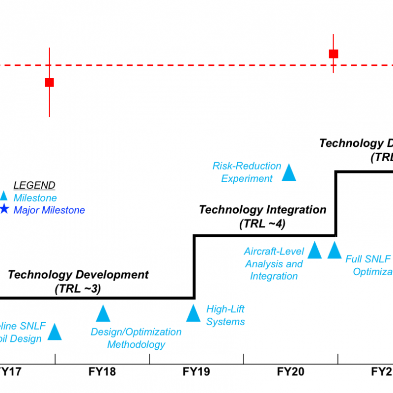 Five-year progress roadmap of the Advanced Aerodynamic Design Center for Ultra-Efficient Commercial Vehicles